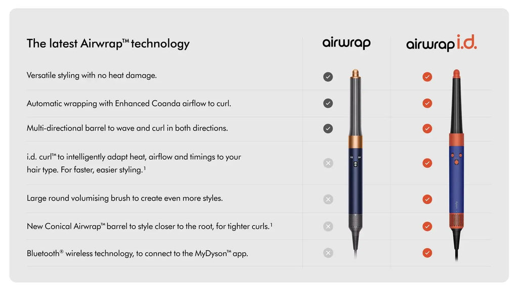 Dyson Airwrap i.d.™ multi-styler and dryer Straight+Wavy (Jasper Plum) Dyson