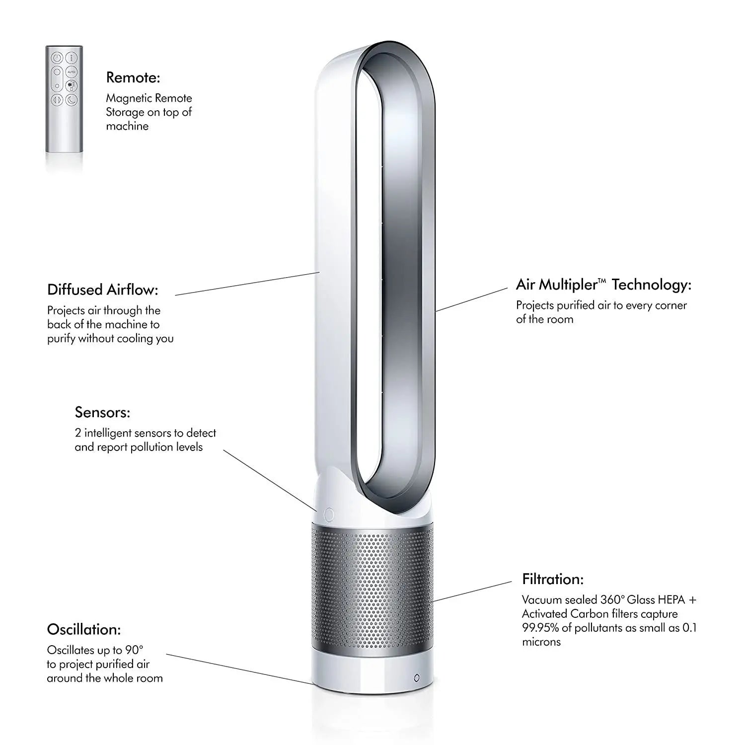 Dyson Pure Cool Link™ TP03 Dyson
